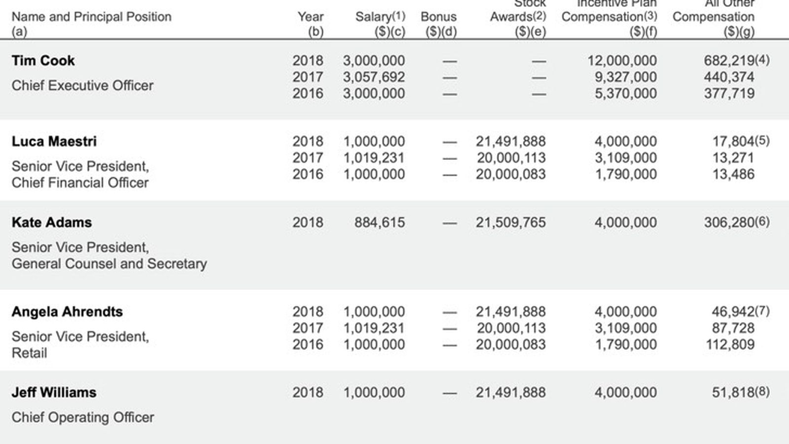 apple-senior-manager-salary-company-salaries