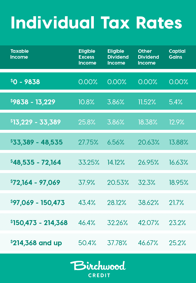 neuvoo-salary-calculator-company-salaries