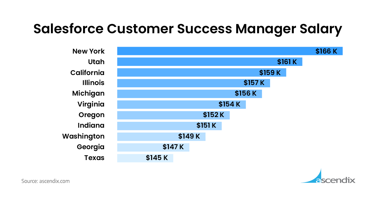 salesforce-program-manager-salary-company-salaries