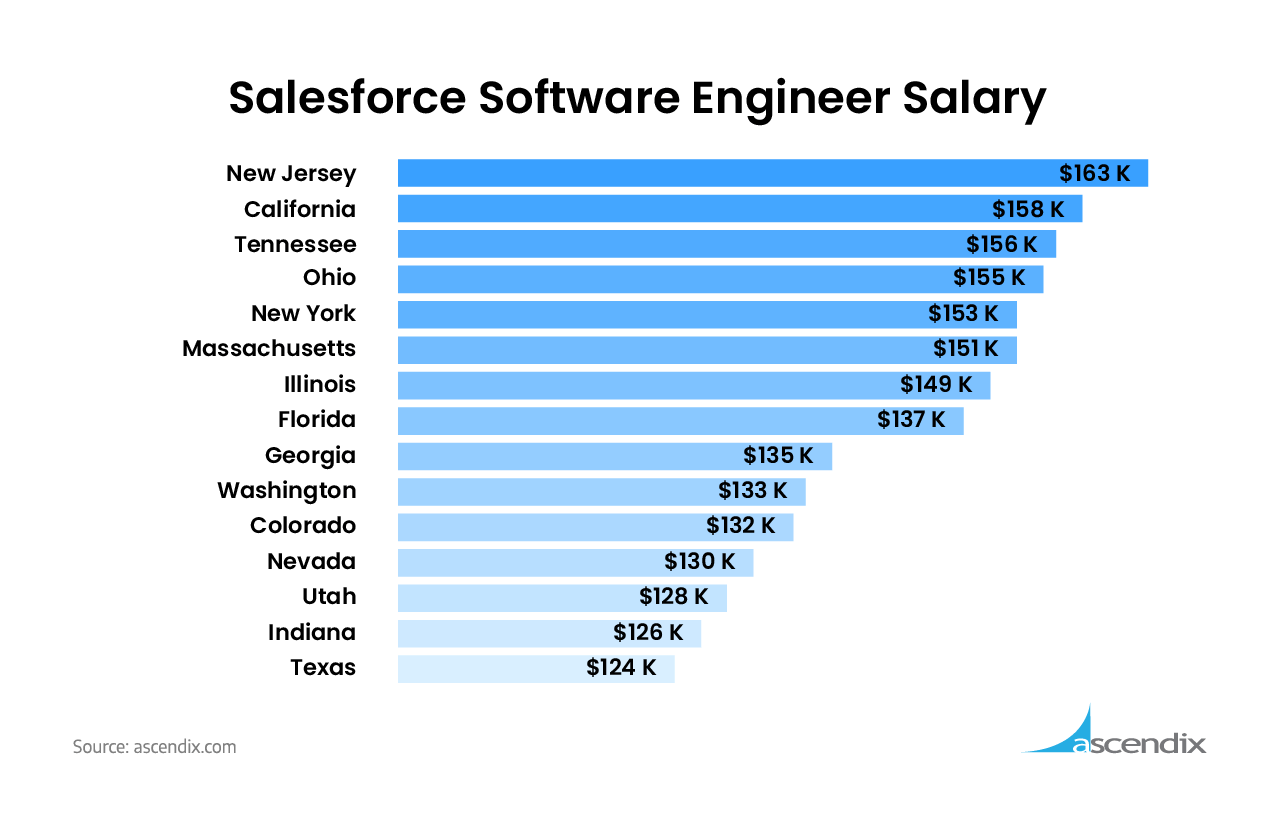 salesforce-program-manager-salary-company-salaries